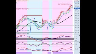 12/09)  퍼플해외선물 /일당 100만원 / 해외선물 1대1 맞춤교육 /  1달 천만원 벌기/ 나스닥 / 항셍 / 투잡  / 주식 / 미장/ 미국주식