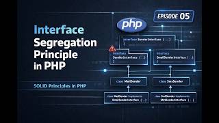 Interface Segregation Principle in PHP | SOLID Principles in PHP | Episode 05