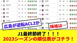 【激動】J1 全34節終了！！！2023シーズンの最終的な順位表がコチラ！！！