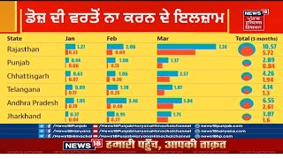 Vaccine Data : ਕੇਂਦਰ ਨੇ ਵੈਕਸੀਨ ਨਾਲ ਜੁੜਿਆ ਅੰਕੜਾ ਕੀਤਾ ਜਾਰੀ, ਇਸਤੇਮਾਲ ਨਾ ਕਰਨ 'ਚ ਪੰਜਾਬ ਦੂਜੇ ਨੰਬਰ 'ਤੇ