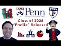 University of Pennsylvania Class of 2028 