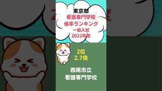 愛知県の看護専門学校・倍率ランキング（一般入試）