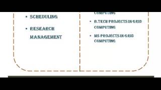 GRID COMPUTING PROJECTS CODES IN UK
