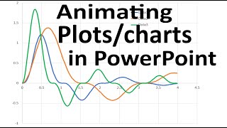 Animating plots from data in PowerPoint
