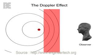 What is the Doppler Effect - The Basic Engineering