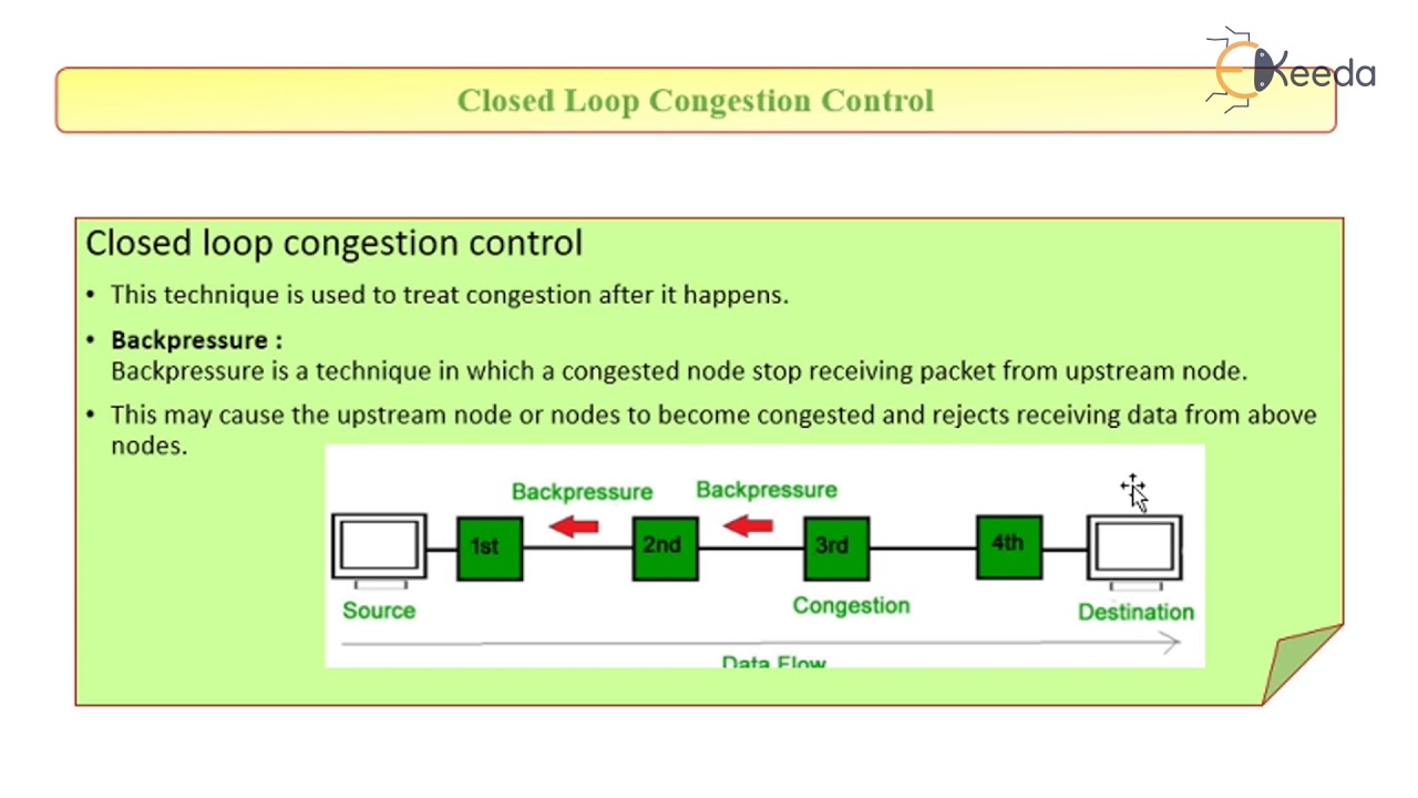 Closed Loop Congestion Control Youtube