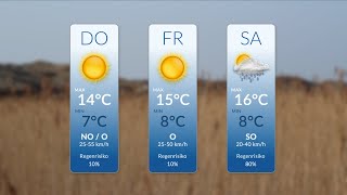 SYLT1 Wetter - Donnerstag, den 20.04.2023