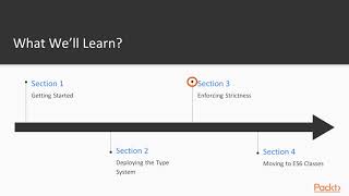 Mastering TypeScript: The Course Overview | packtpub.com