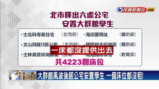 承諾六處公宅安置學生跳票 柯市府挨批騙選票－民視新聞