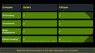 Compare OctaFX with FXOpen - Which is better? Which broker to choose?