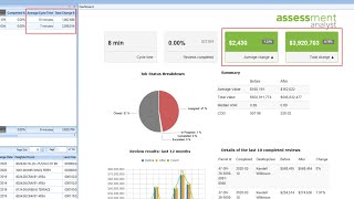 Assessment Analyst®: Improving property valuation in Nassau County, Florida