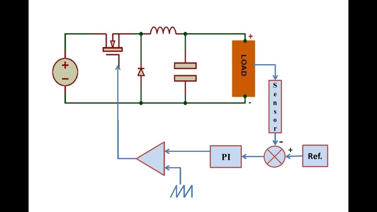 Design And Simulation The Closed Loop PI Controller For Buck Converter ...