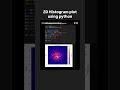 2D Histogram plot using python #python #coding