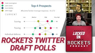 How Does Houston Rockets Twitter Value Each Of The Top-4 NBA Draft Prospects? | LOR Podcast Clip