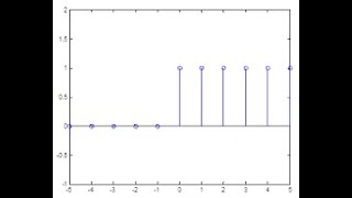 19. Convolution sum - unit step with unit step