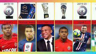 Kylian Mbappé Career All Trophy and Awards From 2015-2023 |World Comparison Data