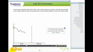 מסחר יומי - דוגמה של שיעור אינטראקטיבי