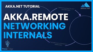 Akka.NET Internals: How Akka.Remote Connections Work