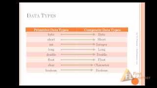 Datatypes in Java, Tutorial 5 | Learn Java Programming