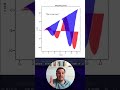 Add xkcd comic style in MATPLOTLIB!!