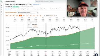 Constellation Brands Stock Crumbles: Here's My Buying Strategy $STZ