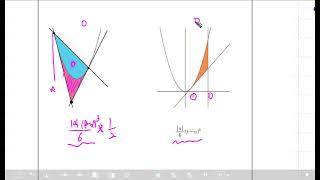 2차,3차함수 넓이 공식
