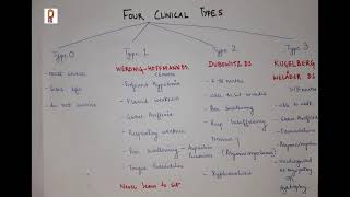 Spinal Muscular Atrophy | SMA | Pediatrics | MBBS exam preparation | Pediatric Snippets