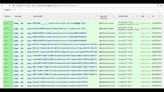 How To Get 100% Live Ads On Craigslist 2017/18 Post on Craigslist
