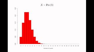 Normal Approximation to the Poisson