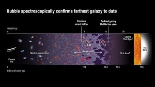 GN-z11: Most Distant Galaxy Discovered