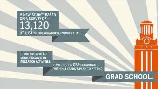"Research Advantage:" Why Research Matters
