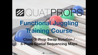 (Class 3) Prop Swap Notation + Spatial Sequencing Maps