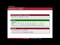 Applied Cryptology 1.2: Frequency Analysis