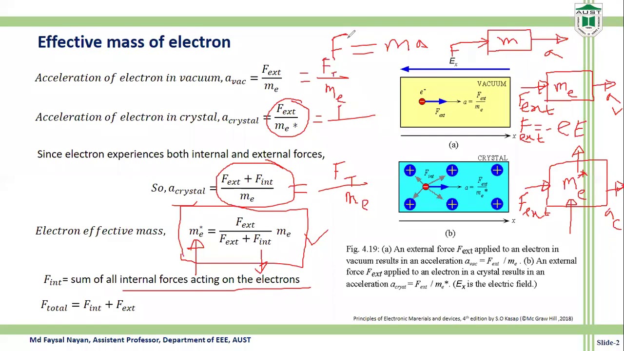 Electron Effective Mass - YouTube