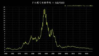 ２０２４年６月の日本の実質実効為替レートについて