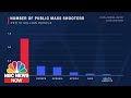 How U.S. Gun Deaths And Mass Shootings Compare To Other Countries | NBC News Now