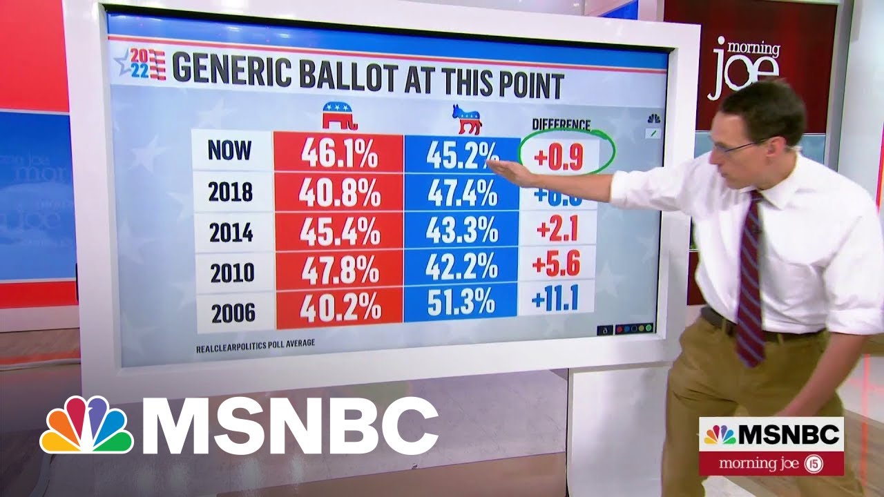Kornacki: Republicans Have Moved Ahead In Generic Ballot But Only Slightly