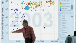 Gapminder Video #9 - Public Services