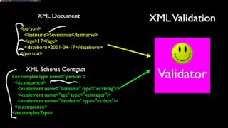 Python for Informatics Chapter 13 - Web Services (Part 1/3)