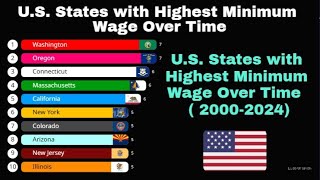 💵 Highest Minimum Wage by U.S. State (2000–2025) | Who Pays Workers the Most?