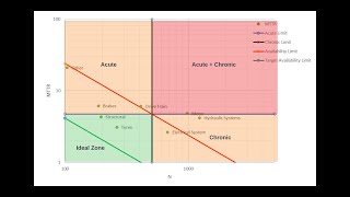 How to create Jack- Knife Diagrams for Reliability Engineering