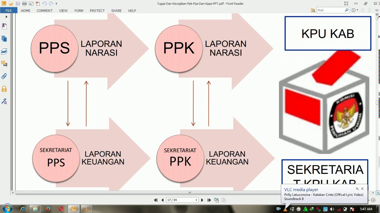 TUGAS DAN WEWENANG PPK,PPS DAN KPPS TERBARU - YouTube