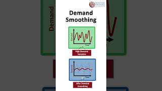 How to Influence Customer Ordering Behaviour: External Demand Management