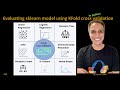 299 - Evaluating sklearn model using KFold cross validation in python