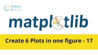 Create 6 Plots in One Figure Using Matplotlib in Python - 17 | Matplotlib Tutorial