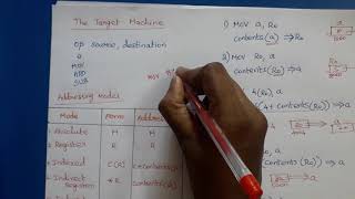 Compiler Design: The Target Machine