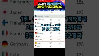 '헨리여권지수' 대한민국 여권 파워 TOP 3! 무비자 192곳  #한국여권 #헨리여권지수 #여권파워