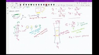 Chapter 3: Elasticity in Solids, Plane stress, Plane strain