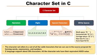 Character Set in C Programming
