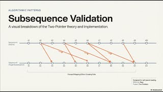 02 Validate Subsequence Problem